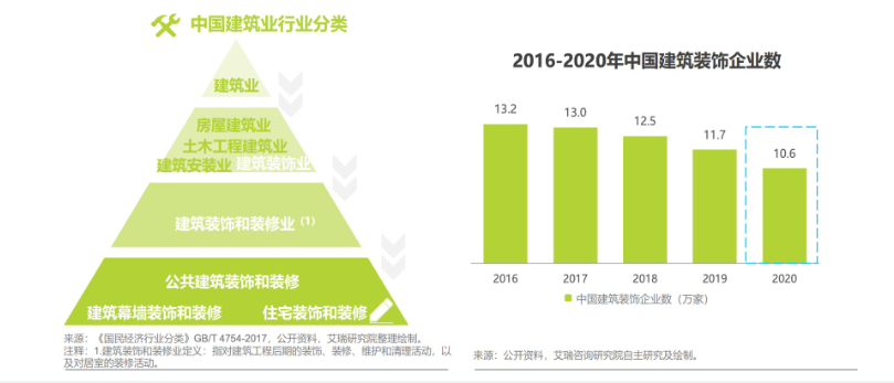 2016-2020年中国建筑装饰企业数