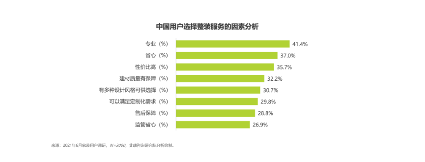 家装行业用户人群特征