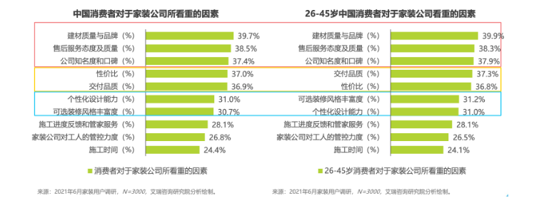 家装行业用户人群特征