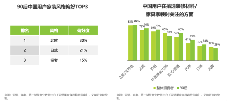 家装行业用户人群特征
