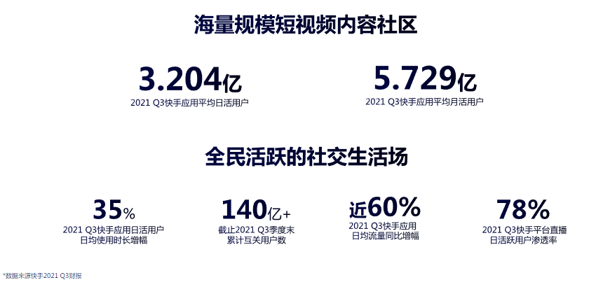 国民级平台强信任基因