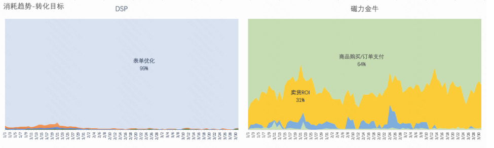 分端优化目标数据