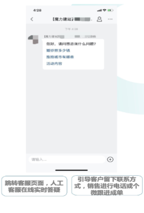 核心投放链路-咨询（优选）