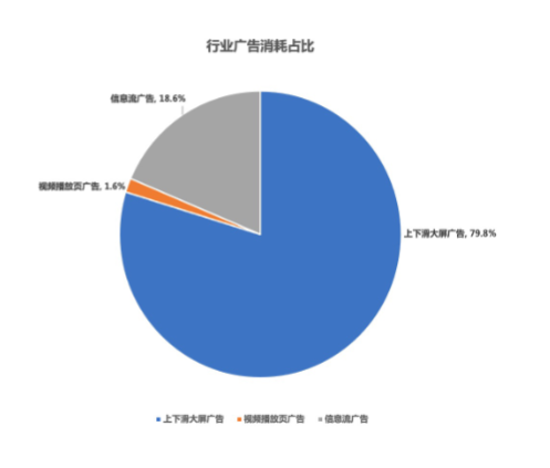 账户优化建议-流量&定位