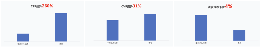 剪辑类兴趣客户