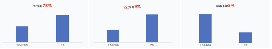 配音类兴趣客户