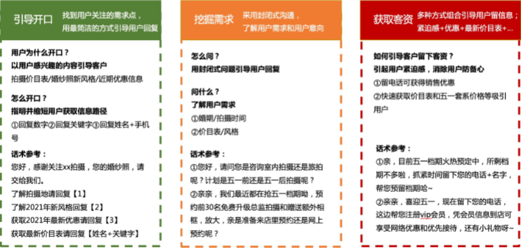 婚摄行业话术参考