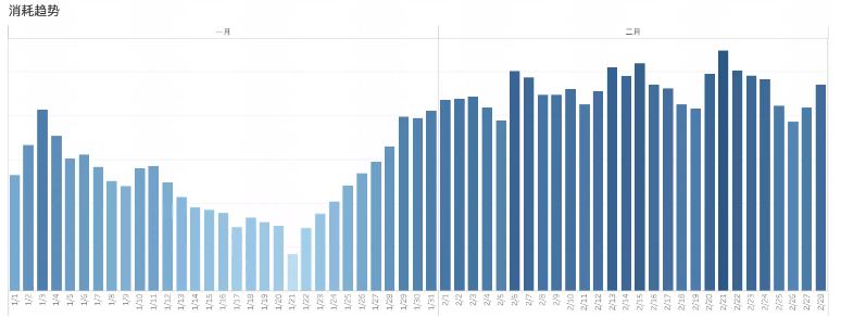 教育行业2023年1-2月快手广告投放报告