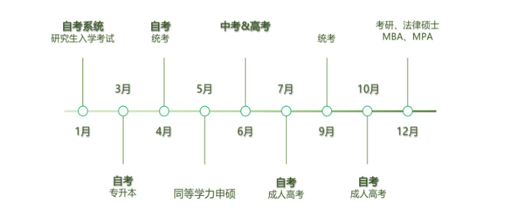 快手广告|健康管理师职业资格行业营销通案