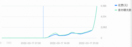 快手广告|职业教育投放showcase