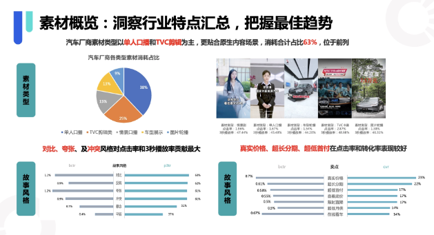 汽车行业素材方向