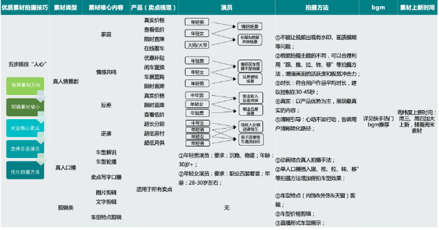 汽车行业素材制作