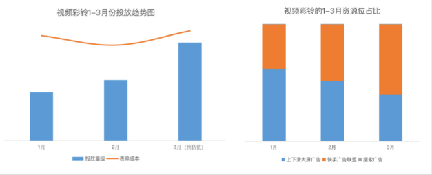 快手广告|视频彩铃投放指南
