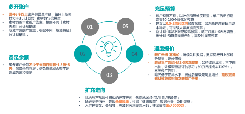 加强基础建设稳步冲量