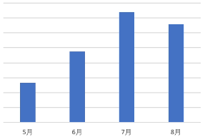 快手广告|快手社交咨询行业报告