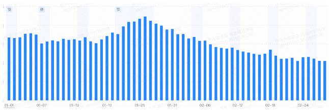 MCB最大转化数据
