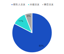 快手广告|付费快应用/加粉SOP