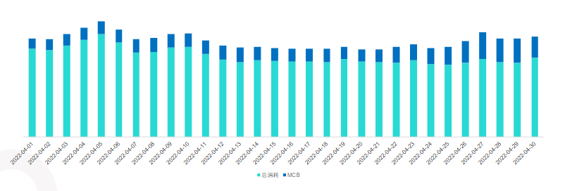 最大转化趋势数据