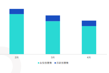 社交分月创意数