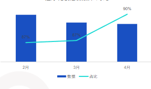 程序化创意数据和对比