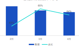 智能抽帧数据和对比