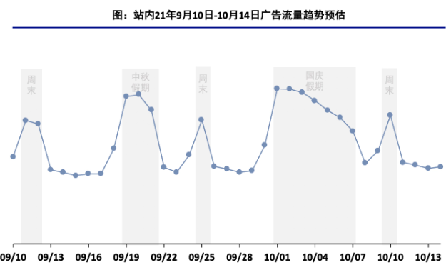 快手广告|金融财富行业-国庆&中秋流量洞察及投放增量策略手册