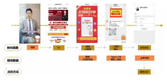 快手广告投产品链路