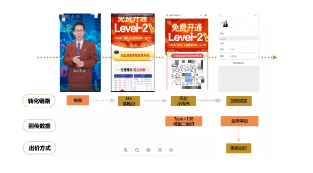 调整后产品链路