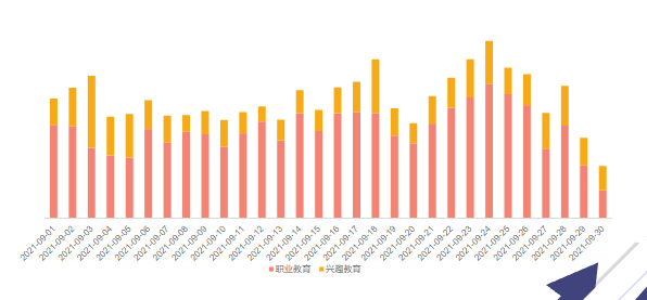 快手广告|职业教育兴趣教育行业9月素材风向标