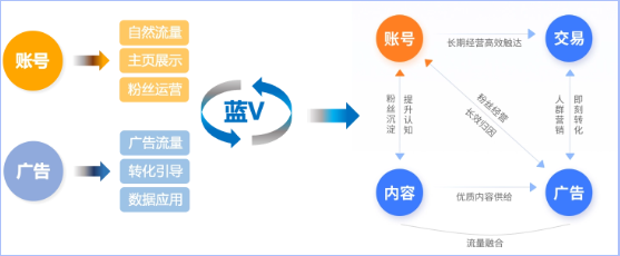 营销与内容结合的价值