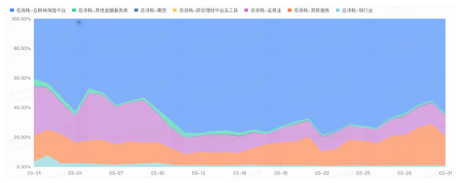 分二级行业占比