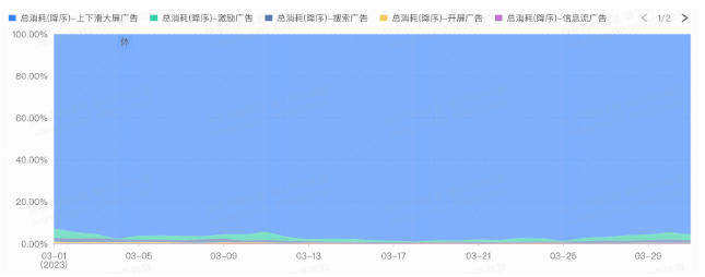 分资源类型占比
