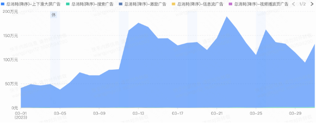 行业分资源类型趋势