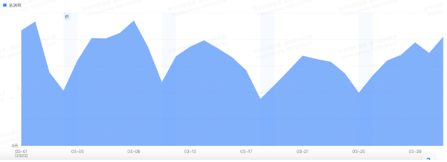 快手股票行业竞价广告趋势