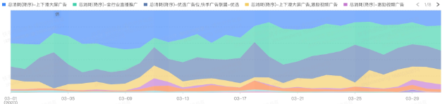 股票行业投放广告位趋势