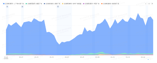 分资源类型占比