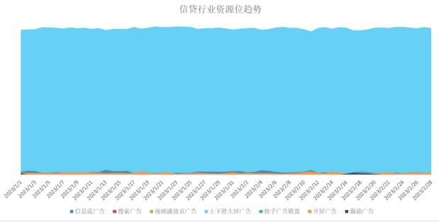 行业分资源类型趋势