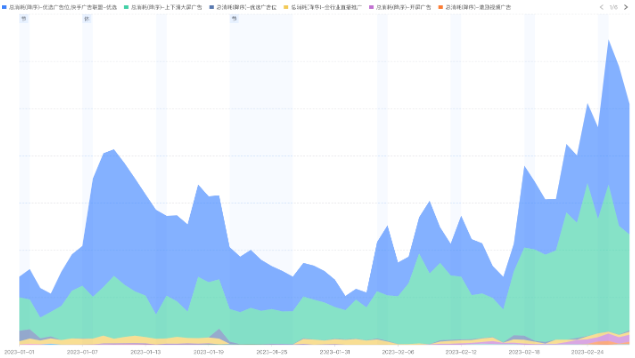 保险行业投放广告