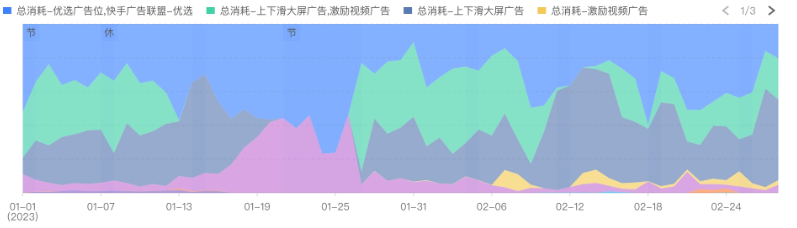 股票行业广告位趋势