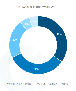 快手广告|IAA秒级素材风向标