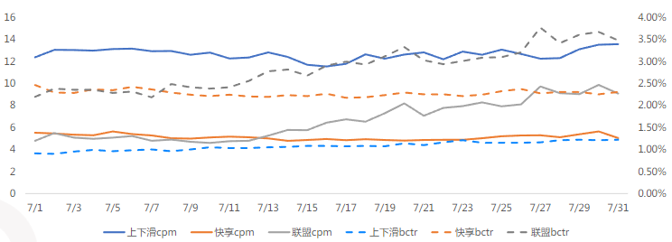 快手广告|7月电商行业素材聚焦