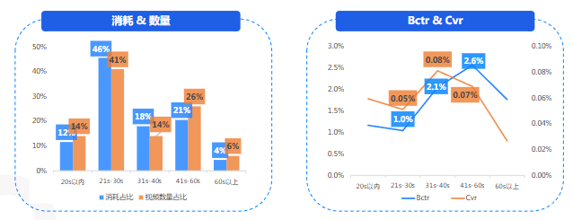 电商行业素材聚焦