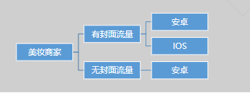 快手广告平台或资源为核心