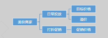 场景为核心搭建