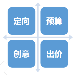 影响流量的主要因素