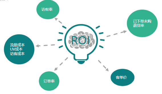 痛点及解决策略