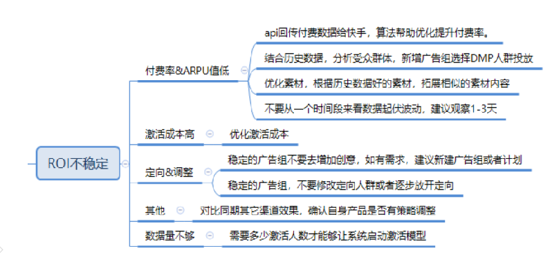 快手广告投放效果