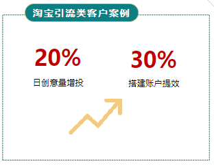 淘宝引流类客户案例