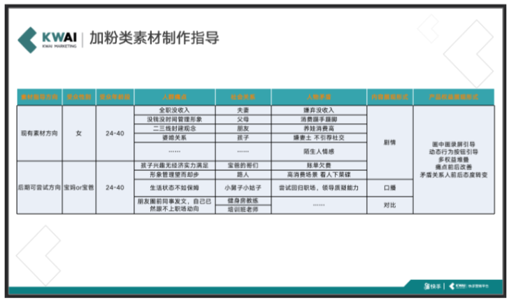 加分类素材制作指导
