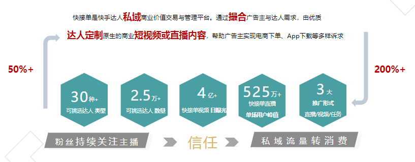 定制内容强势种草